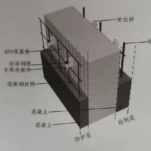 SPM内置保温头像