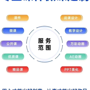 专业定制团队头像