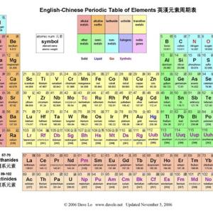 化学王子头像