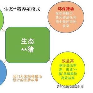 助农益生技术头像