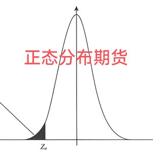正态分布期货头像