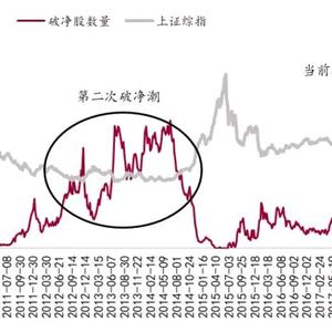 财经周期头像