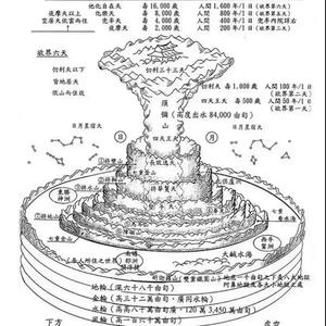 修義头像
