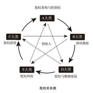 不一样的股权头像