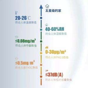 成吉思五恒住宅健康环境系统头像