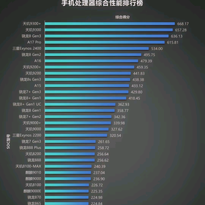 鱼锅添擎头像