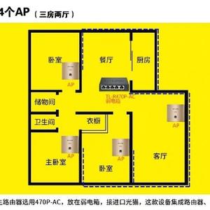 全屋Wifi解决方案头像