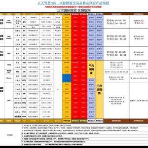 正大国际7货头像