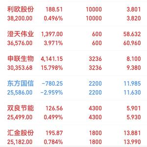 李大妈的退休生活头像