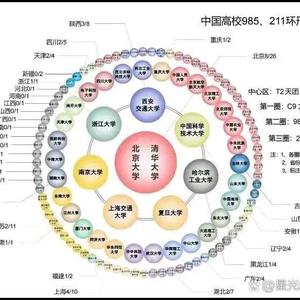 升学规划王老师（山东）头像