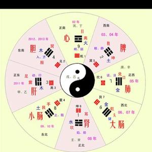 我爱中医唔头像