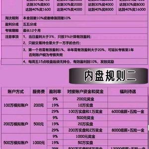 北京奇亿期货考核头像
