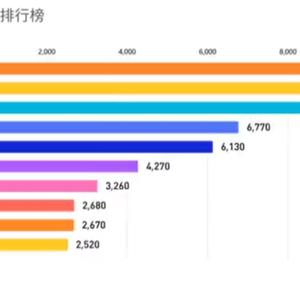帝国崛起数据头像